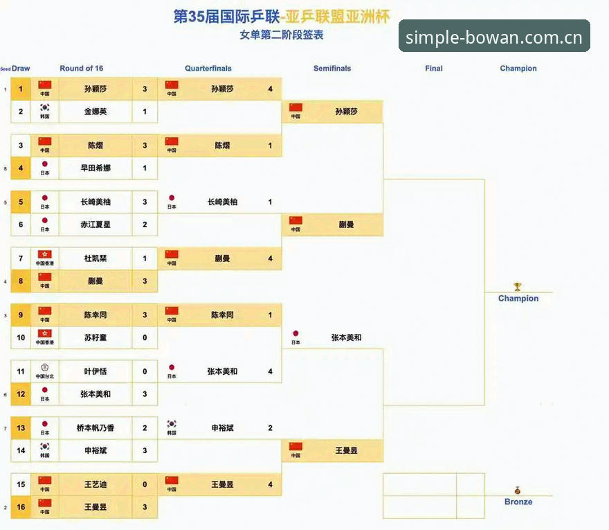 博万娱乐中国赛程数据 博万体育平台中国赛程数据最新动态:棋牌赛事直播对比分析与答疑
