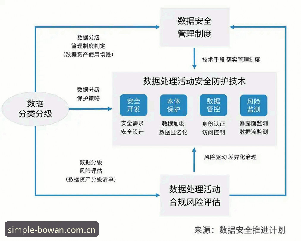 博万体育平台数据安全深度分析：从用户反馈到技术底层的全面解读